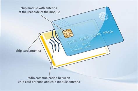 Smart Card and RFID Chip, NFC Smart 